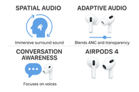 AirPods 4 features showcase